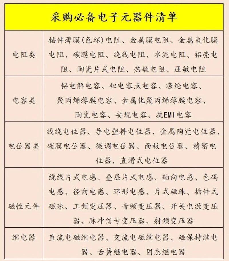 电子元器件采购：市场趋势与企业策略